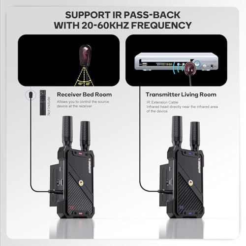 Image of Wireless HDMI Transmitter and Receiver,400M /1300FT Long Range Wireless HDMI Extender with 0.05S Latency,5G Video Transmission System for Streaming from DSLR /PC /Laptop to TV /Monitor EPL-WL082