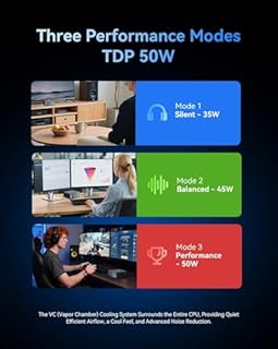 GMKtec M6 Ultra Mini PC Gaming Ryzen 7640HS (Amélioré du 6600H/6800U), 32 Go RAM DDR5 512 Go SSD, Double NIC LAN 2.5GbE Ordinateur de Bureau Maison/Bureau, Triple Affichage 4K, WiFi 6, USB4,