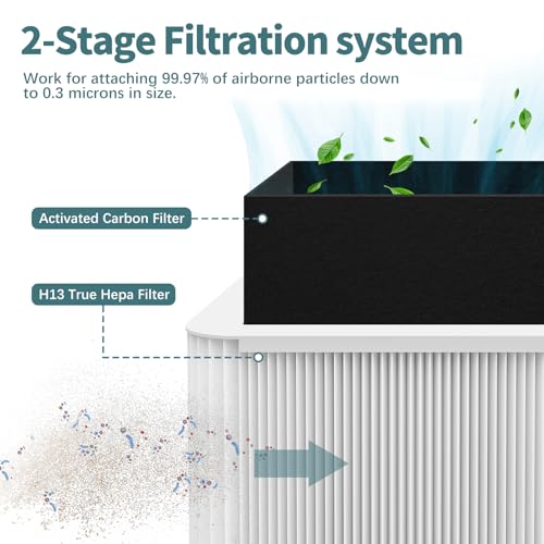 Image of 3-Pack Replacement Filter Compatible with Blue Pure 211+ Air Purifier, H13 True HEPA Replacement Filters Foldable Particle and Odor-Reducing Filter