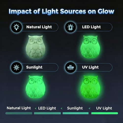 Image of 250G 95A TPU 3D Printer Filament, 1.75mm Glow in The Dark Green, Soft TPU Flexible 3D Printing Filament, High Hardness & Resilience, Best with UV Lamps,Fit Most 3D Printers