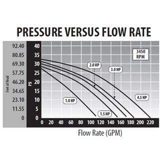 Waterway 3420610-1A Spa Pump Side Discharge - Image 3