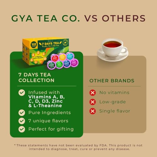 Image of 7 Days Tea Pod Gift Set (16 Count) - 7 Flavors Assorted Variety Pack | Matcha Green, English Breakfast, Earl Grey Lemon, Spearmint, Vanilla Chai, Ginger Lemon, Citrus Chamomile, Non-GMO