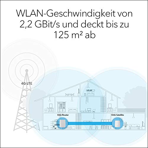 Netgear Orbi LBR20 4G LTE Router & WLAN Router mit SIM Karte | bis 1.200 MBit/s im Download | integriertes 4G LTE Modem (Cat18) | AC2200 Tri-Band WLAN | kompatibel mit allen Mobilfunk-Providern