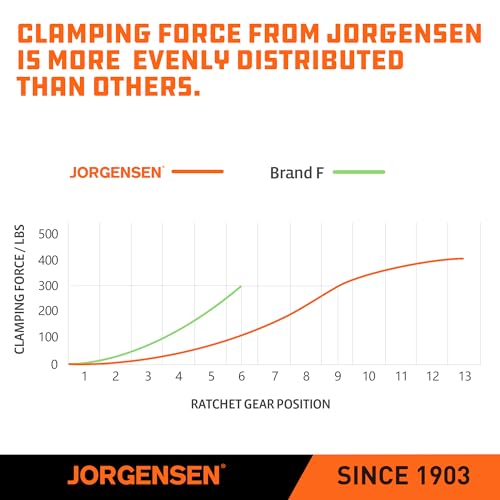 Jorgensen 12-inch Bar Clamp Set, Ratcheting Bar Clamp for Woodworking, Quick Release Gear Clamp with 600 lbs Load Limit - 2 Pack by Jorgensen - Image 5