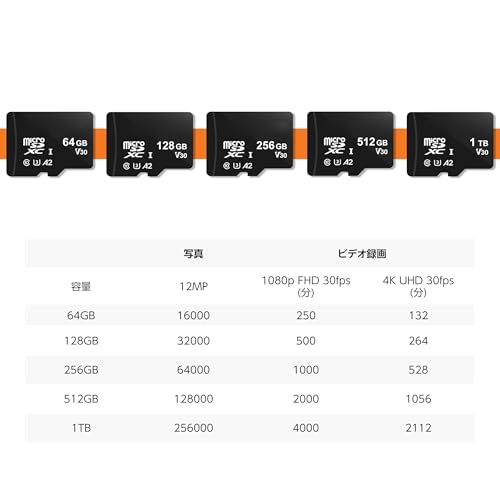 ウィルシー(Willsey) microSDカード 1TB フルサイズアダプター付き の商品画像 6