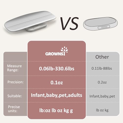 Image of GROWNSY Digital Baby Scale & Pet Scale Up to 330 lbs, Gray | Accurate Weighing, 330 lb Capacity, Hold Function, 27 inch Height Measurement, LED Display, 5 Weighing Units