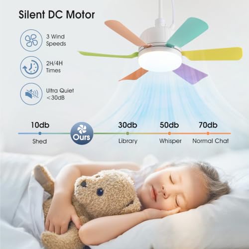 Gazebo Fan with Light - image 3