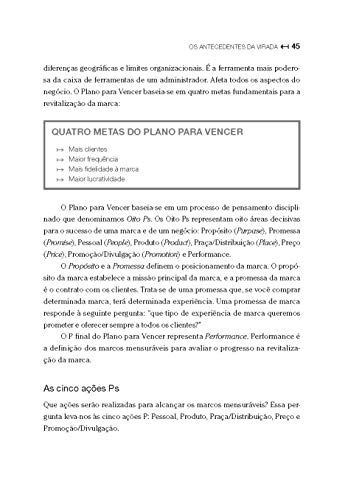 Seis Passos para a Revitalização da Marca: Aprenda como McDonald's e Outras Empresas Reenergizaram