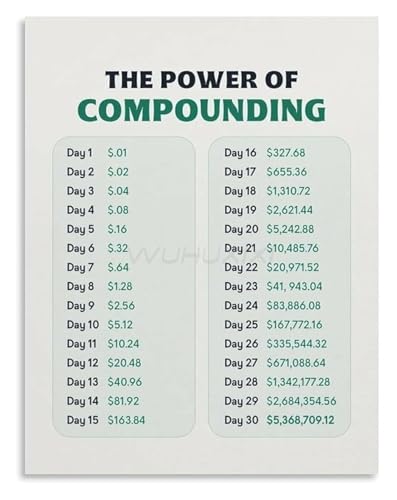 ORSAIEIX The Power of Compound Interest Investment and Savings Guide Canvas Wall Art Print for Office(Unframed,12x18inch(30x45cm))