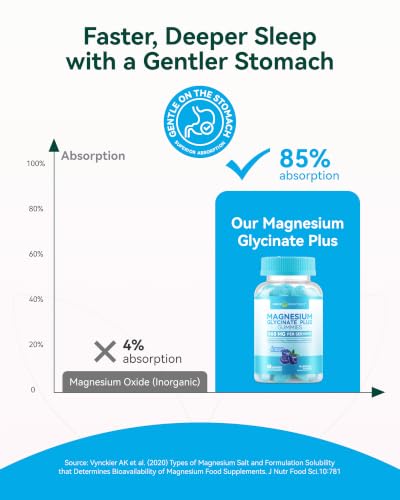 Image of Magnesium Glycinate Plus Gummies 860mg, Sugar-Free, Adults & Kids 4+