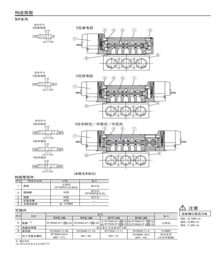 Électrovanne SY7220-5LZD-C10 à commutation rapide pour contrôle de vérin - 7
