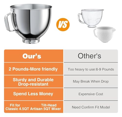 Bol mélangeur acier inoxydable 5QT pièce remplacement robot Kitchenaid tête inclinable 4,5-5L - 6