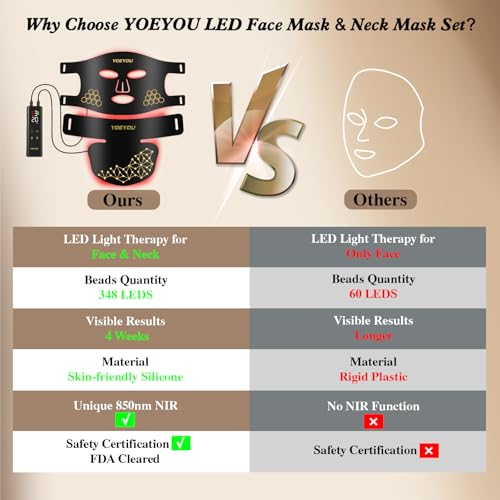YOEYOU Red Light Therapy for Face and Neck 850nm Infrared Mask 4 Modes LED with Masks - image 7