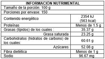 Mejores comprativas On-line Productos para reposteria que Puedes comprar On-line. 39 Imagen adicional