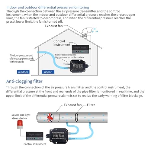 Micro capteur de pression air-vent 4-20mA et transducteur basse pression - 4