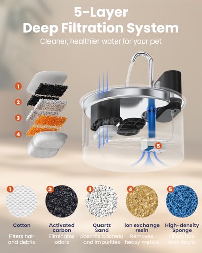 Fuente de agua para gatos silenciosa a pilas con sensor de movimiento 7
