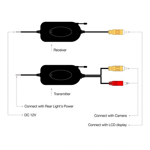 Beastron 12V/2.4GHz Wireless Video Transmitter and Receiver for Vehicle Backup Camera/Front Car Camera (ZBC-101) - Thumbnail 6
