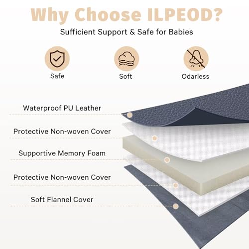 Image of Waterproof Baby Play Mat for Floor Memory Foam 71 * 79 Cushion Playpen Playmat Tummy Time Crawling Mat Nursery Rug Thick Pad Create Soft & Safe Area for Infants,Toddler,Kids,Navy