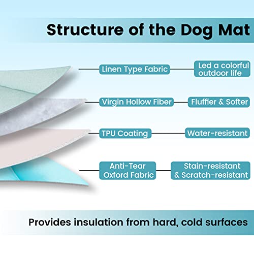 Zonli Outdoor Dog Bed Portable Dog Bed For Medium Dogs Waterproof Travel Dog Bed Durable Camping Dog Mat Breathable Machine-Washable Pet Cat Mat Suitable For Outdoor/Sofa/Car Seat/Floor(Blue, 40"X26") #TOP2