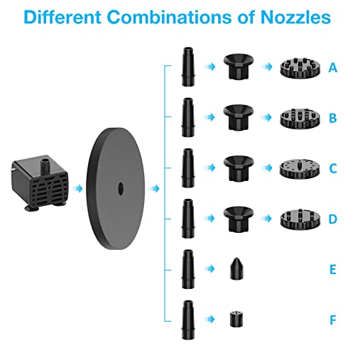 AISITIN 6.5W Solar Fountain Pump with1500mAh Battery Solar Water Pump Floating Fountain, 6 Nozzles, for Bird Bath, Fish Tank, Pond or Garden Decoration - Image 5