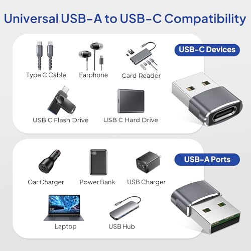 Image of Elebase for Samsung Galaxy Z Flip 7 Adapter,USB to USB C Adaptor 4Pack,Type C Female to A Male Cable Converter for Z Fold Flip 7 6 5,A55 A54 A53 A52,Tab S10 S9 S8 A9 A8 Lite,Watch Ultra Classic Active