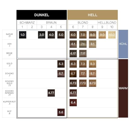 Foto von KORRES Argan Oil Colorant – ammoniakfreie Haarfarbe mit Bio-Arganöl Honigblond 8.3 – 100% Grauhaarabdeckung & vegan für ein langanhaltendes Farbergebnis