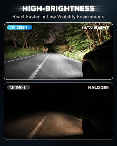 NOVSIGHT H11 Headlight Bulbs - 1:1 Size 20000LM 6500K Cool White Light, Plug and Play H11 LED Headlight Bulb, IP68 Waterproof, Pack of 2 - Image 2