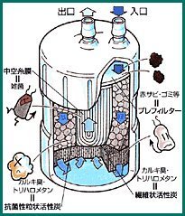 Amazon.co.jp: [OSSC-4]キッツマイクロフィルター オアシックス 家庭用