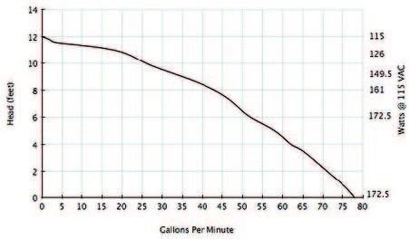 Dolphin Pumps 4750-4 Diamond Amp Master Aquarium Pump