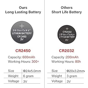 Genswinhalloweenflamelessvotivecandlescolorchangingwithremotetimerbatteryoperatedledtealightcandlesforhalloweenhomedecorationgifts6pack15x2batteryincluded Urban Country Home Decor Genswin halloween flameless votive candles color changing with remote timer battery operated led tealight candles for halloween home decoration gifts6 pack 15 x 2battery included urban country home decor
