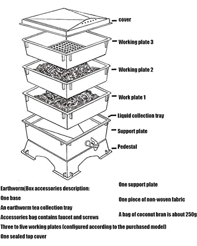 Downloadable Guide for a Multi-Bin Compost System