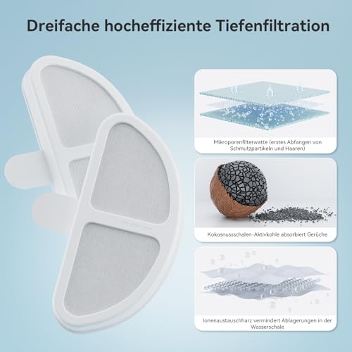 AstroPet 6 Stücke Trinkbrunnen Filter kompatibel für 2.5L Pisces Series Katzenbrunnen ADDF-002MV, ADDF-002PV (AAWF-002) – Bild 4