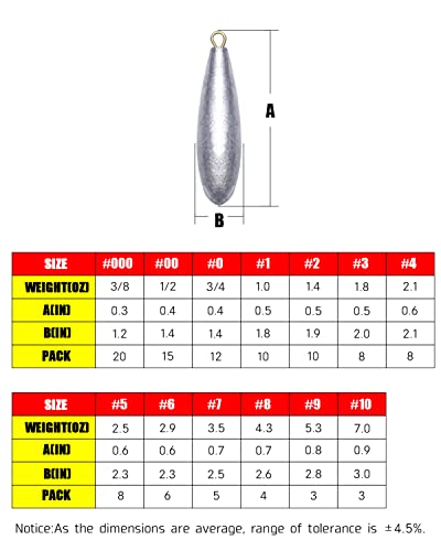 Atibin Drop Shot Fishing Weight Sinker Teardrop Saltwater Fishing Weights Lead Casting Egg Fishing Sinker Bass Streamlined Removable 10pcs 1.4oz