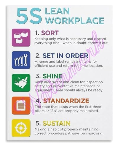 Poster 5S Lean Workplace pour une salle de formation ordonnée et productive