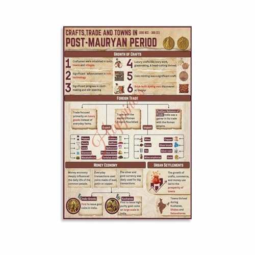 Post Mauryan Period Crafts Trade And Towns Poster Ancient Indian History Wall Art Canvas for Living Room Bedroom Decor 08x12inch(20x30cm) Unframe-style