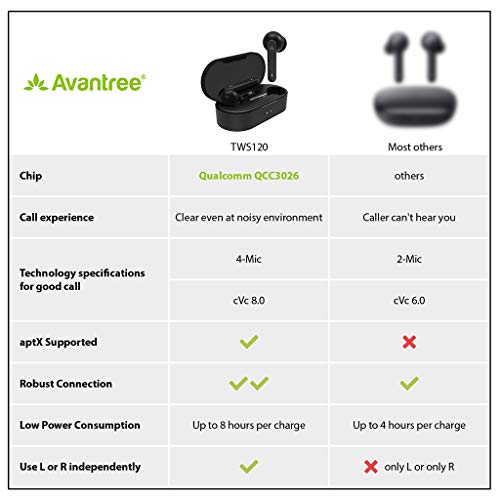 Avantree Auricolari wireless aptX Ture per