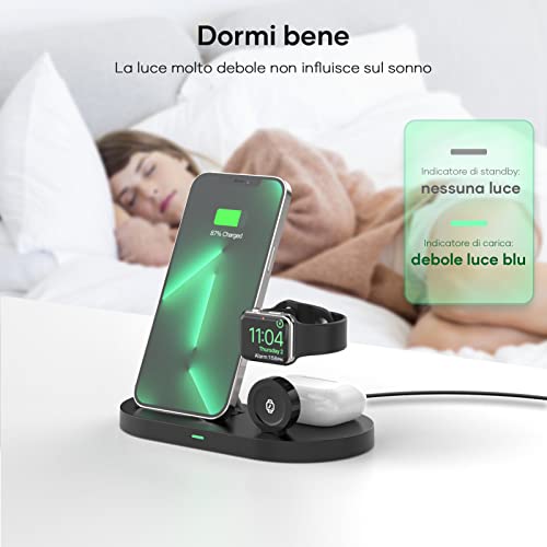 Caricatore Wireless,INNISTO Caricatore Wireless