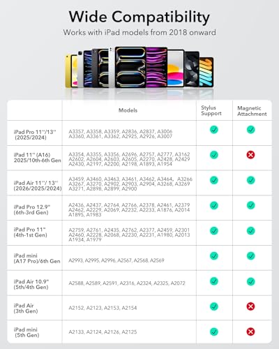 Product Variant View