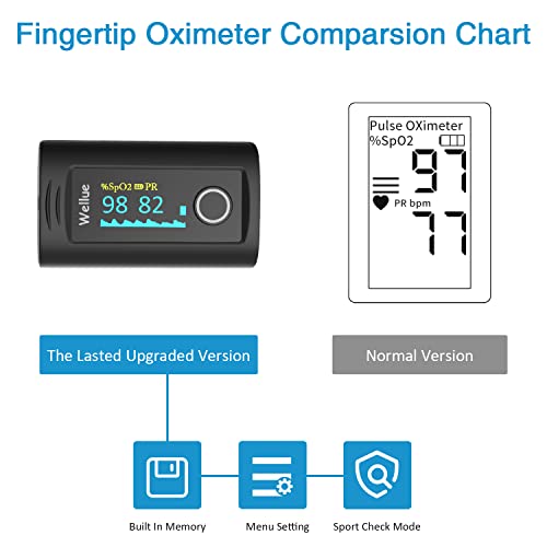 Wellue OXI 16 Fingertip Pulse Oximeter thumb #5