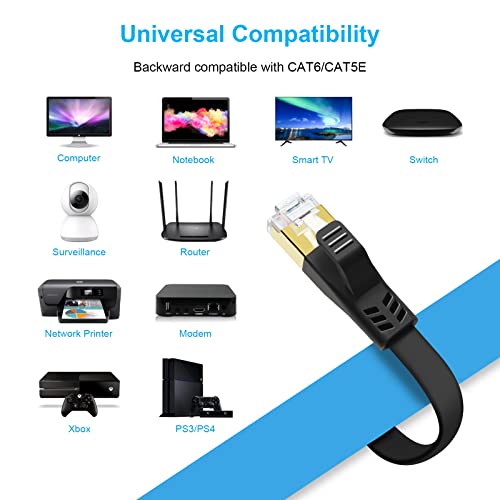 Yauhody Cat 7 Ethernet Cable 6Ft 3 Pack, High Speed Network Cable Outdoor&Indoor, Rj45 Cat 7 Patch Cable Wires, Network Cord For Modem, Router, Switch, Printer, Coupler, Gaming Pc #TOP6