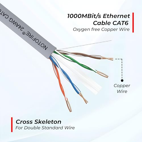 Image of NOTOFIRE Cat6 Ethernet Cable, High Speed 550MHZ / 10 Gigabit Speed UTP LAN Cable, Network Cable Internet Cable RJ45 Cable LAN Wire, Patch Computer Cord Gigabit Category 6 Cable for Modem (100 Meter 2)
