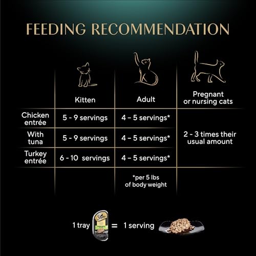Image of Sheba Perfect Portions Wet Cat Food Cuts in Gravy,Roasted Chicken Entree,with Sustainable Tuna,Tender Turkey Entree,2.6 oz. Twin-Pack Trays (,72 Servings),36 Count (Pack of 2)