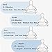 Oberni Baby Bottle Nipple, 100% Silicone,Replacement Baby Bottle Nipple for Babies, Newborn,Preemie 0-3 0-6 6-12 12+ Months