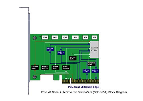 Micro SATA Cables - PCIe x8 Gen4 con ReDriver a SlimSAS 8i miniatura 2