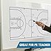HOMiDEK 2 Piece Large Magnetic Backing Dry Erase Coaching Sheet for Whiteboard, Basketball, Soccer, Football, Hockey Tactics White Board for Coaches and Teachers, Teaching Aid Tools for Classrooms