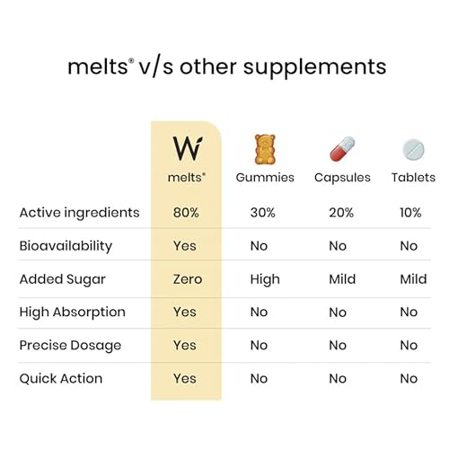 Wellbeing Nutrition Melts D3 600 IU + K2 (MK-7) Oral Strips — Vitamin K2 Supplements - image 6