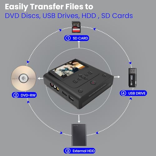 image for Clariviews VHS to DVD Recorder, VCR to DVD Recorder-Convert Photos and