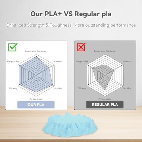 Image of 3DHoJor PLA Pro (Plus) Filament 1.75mm, 3D Printer Filament, Cardboard Spool 3D Printing Filament, Dimensional Accuracy + /- 0.03 mm-2 Pack Lilac+Baby Blue