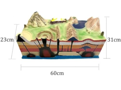 Modelo de distribución de volcanes para la enseñanza de estudios de geología 5