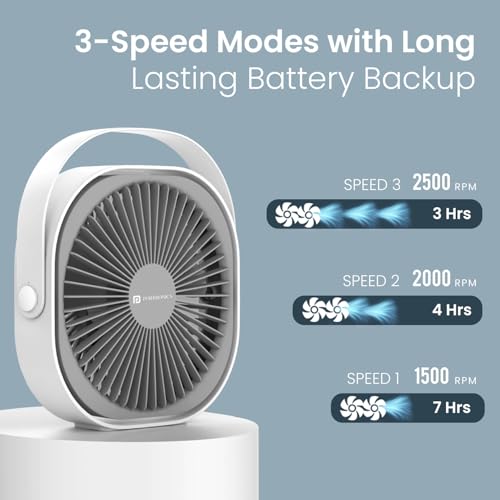 Image of Portronics CoolCube Portable Desktop Fan with 2400mAh Battery, Type-C Charging, 360 Rotation, 3 Speed Modes Up to 2500 RPM, BLDC Motor, Quiet Operation, Up to 3 Hour Playtime, For Home,Car &Office